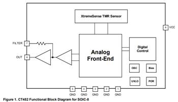 Block Diagram - Allegro MicroSystems CT452 1MHz Bandwidth Contactless Current Sensor