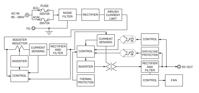 Cosel PJMA300F 300W AC-DC Medical Power Supplies