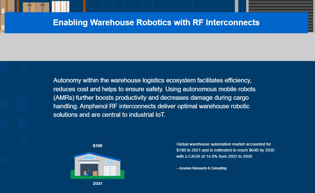 Infographic - Amphenol RF AUTOMATE Type A Mini-FAKRA Cable Assemblies