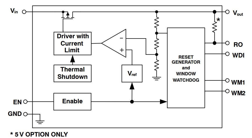Block Diagram - onsemi NCV8768C LDO Regulator