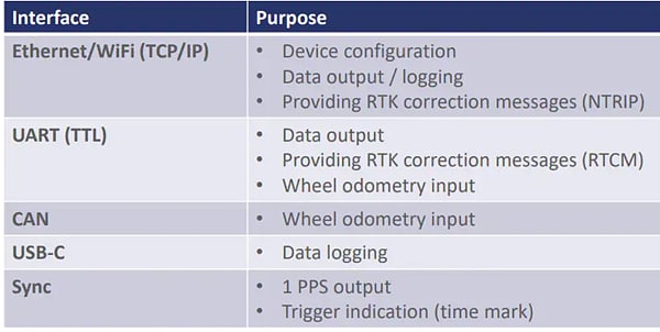 Xsens / Movella Vision Navigator
