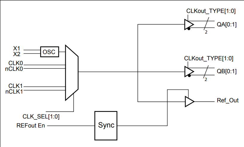 Block Diagram - Diodes Incorporated PI6C49S1504T Differential Fanout Buffer