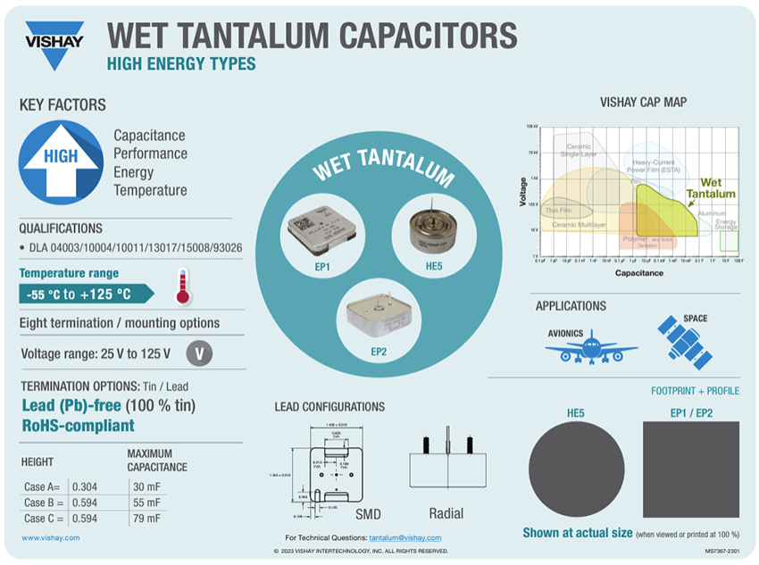Infographic - Vishay / Sprague EP2 High Energy Wet Tantalum Capacitors
