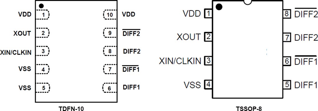 Mechanical Drawing - Skyworks Solutions Inc. Si52112-B3 & Si52112-B4 PCIe Clock Generators