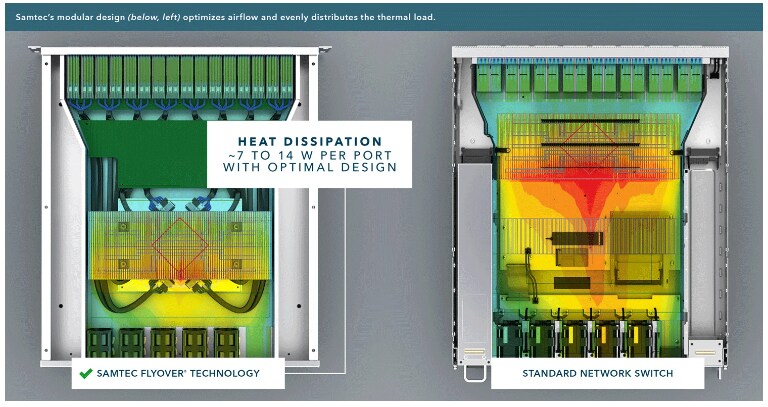 Samtec Flyover® QSFP Cable Systems