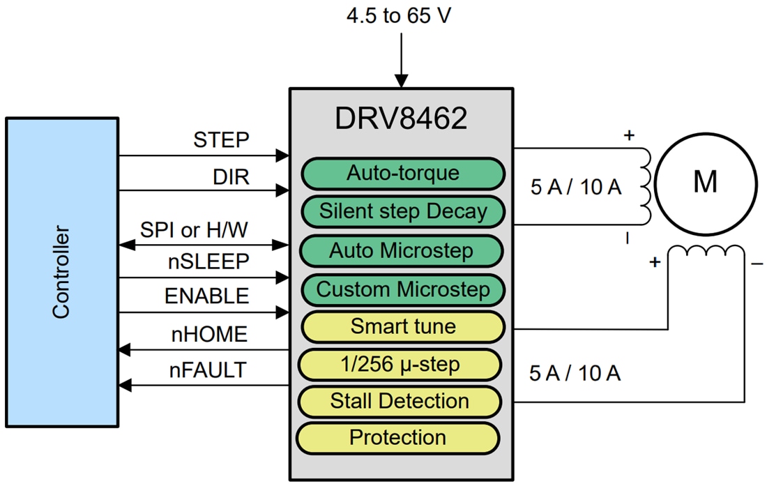 Schematic - Texas Instruments DRV8462 H-Bridge Stepper Motor Driver