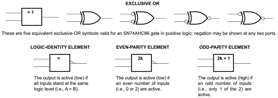 Block Diagram - Texas Instruments SN74AHC86 Quadruple 2-Input Exclusive-OR Gates