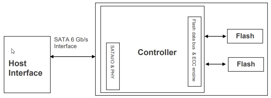 Block Diagram - Apacer Technology Inc. SV170-CFast 2.0 Flash Memory Cards