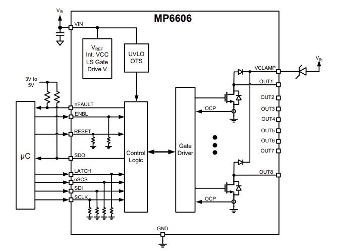 Block Diagram - Monolithic Power Systems (MPS) MP6606 Low-Side Driver ICs