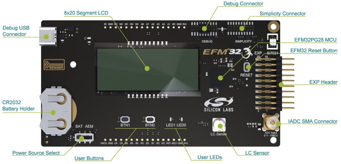 Mechanical Drawing - Silicon Labs PG28-PK2506A EFM32 MCU Pro Kit