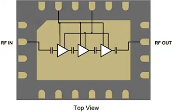 Block Diagram - Qorvo QPA0812 Power Amplifiers