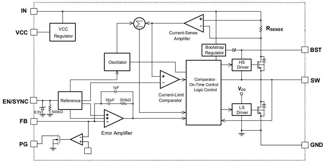 Block Diagram - Monolithic Power Systems (MPS) MPQ4418A Synchronous Step-Down Converter