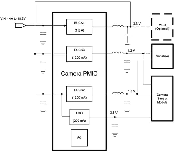 Application Circuit Diagram - Texas Instruments TPS650350-Q1 Automotive Camera Power Management IC