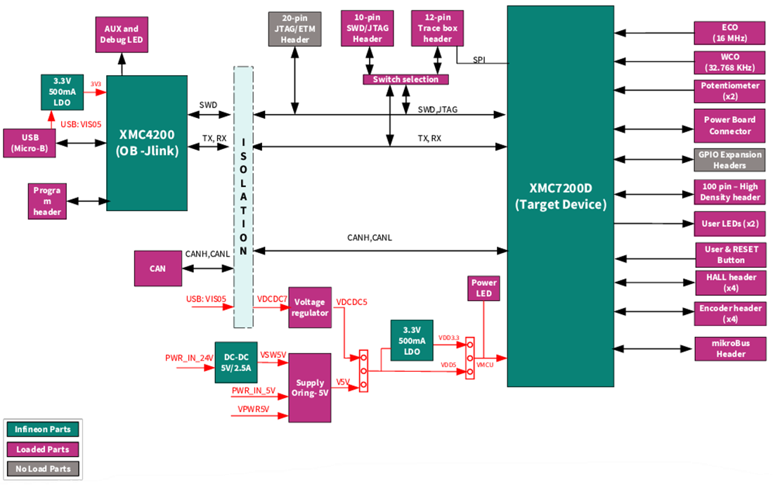 Block Diagram - Infineon Technologies KITXMC7200DCV1TOBO1 Motor Drive Card
