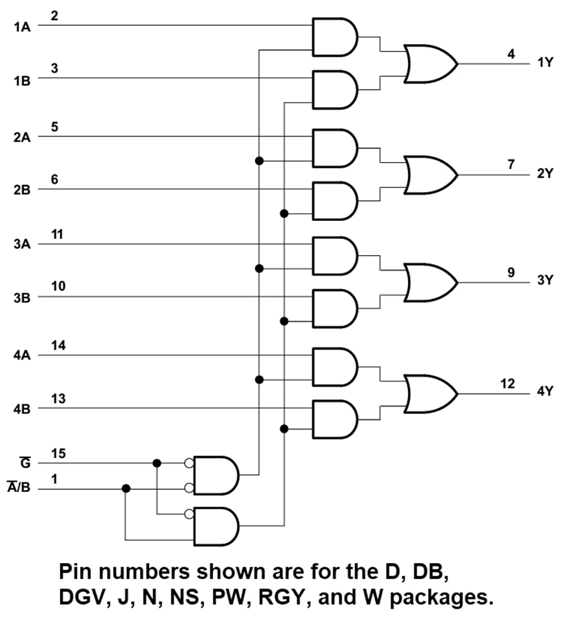 Block Diagram - Texas Instruments SN74AHC157/SN74AHC157-Q1 2-to-1 Data Selector/Mux