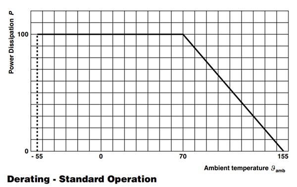Performance Graph - Vishay / BC Components HVR25/37 Metal Film Resistors