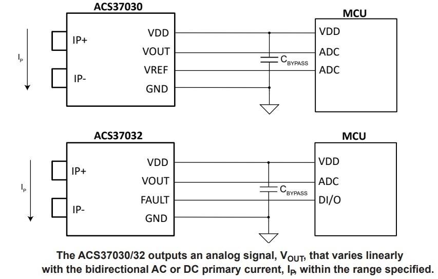 Application Circuit Diagram - Allegro MicroSystems ACS37030 & ACS37032 Current Sensors