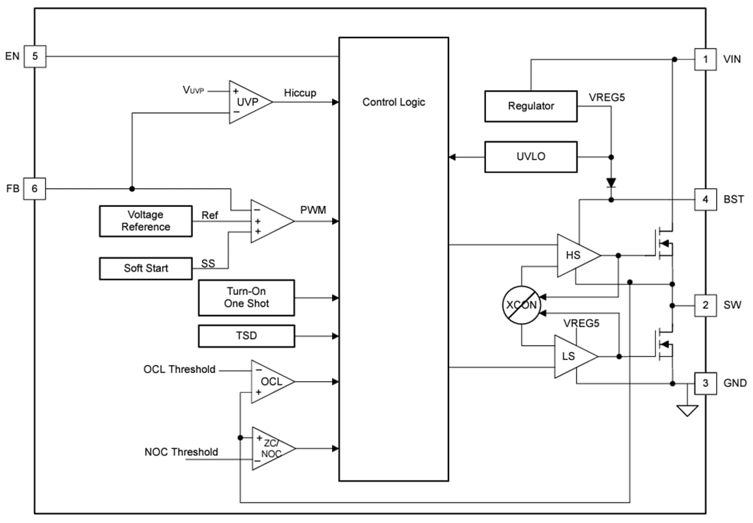 Block Diagram - Texas Instruments TPS56220x Synchronous Buck Converters