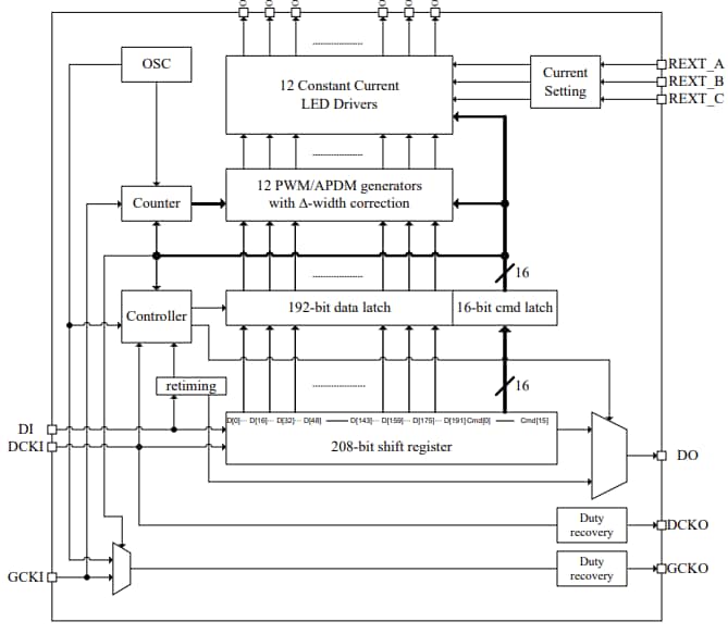 Block Diagram - Diodes Incorporated AL58221 12-Channel RGB LED Driver