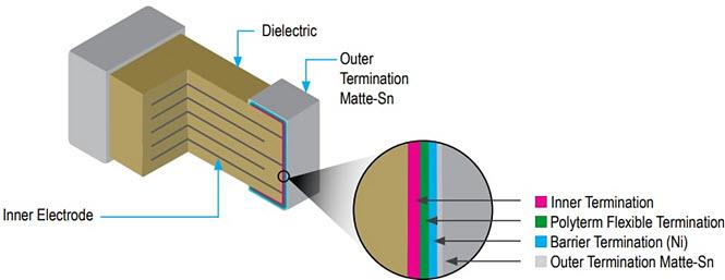 Infographic - Johanson Dielectrics AM Automotive Mid-Voltage Capacitors