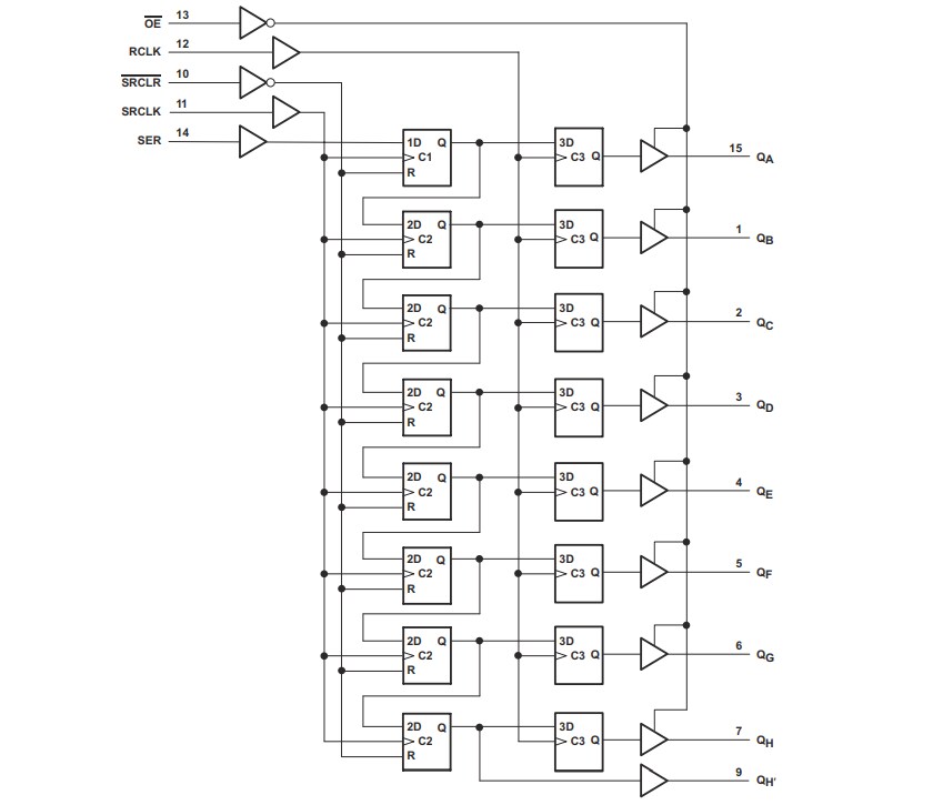 Location Circuit - Texas Instruments SN74AHC595/SN74AHC595-Q1 Counter Shift Registers