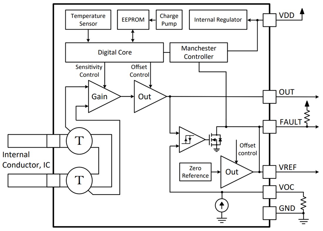 Block Diagram - Allegro MicroSystems ACS37100 10MHz TMR Current Sensor