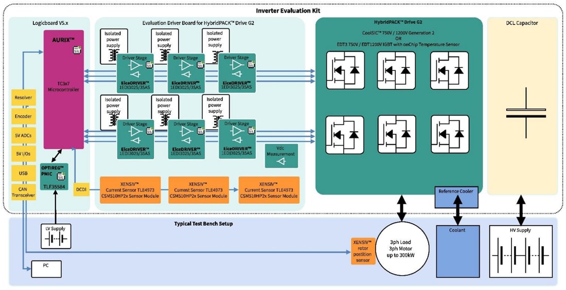 Block Diagram - Infineon Technologies HybridPACK™ Inverter Evaluation Kits