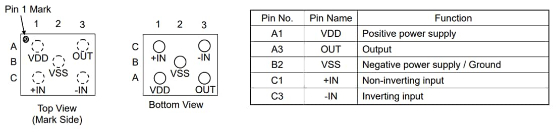 Chart - ROHM Semiconductor TLR1901GXZ Rail-to-Rail Input/Output CMOS Op Amp