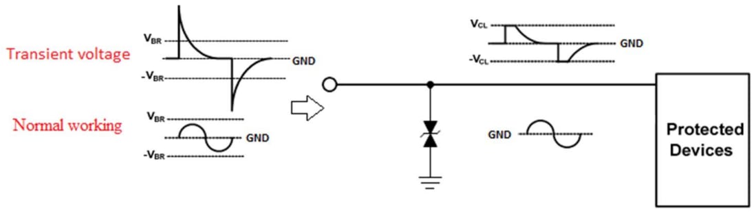 Taiwan Semiconductor TESDA24VB17P1Q1 ESD Protection Diode
