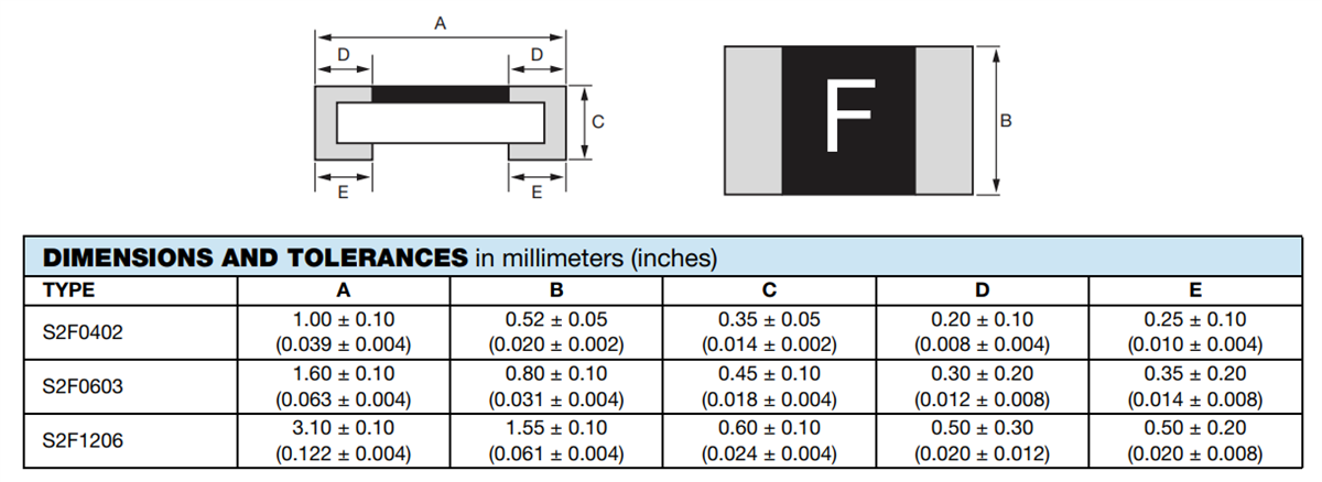 Chart - Vishay / Sfernice S2F Fast Acting Thin Film Chip Fuses