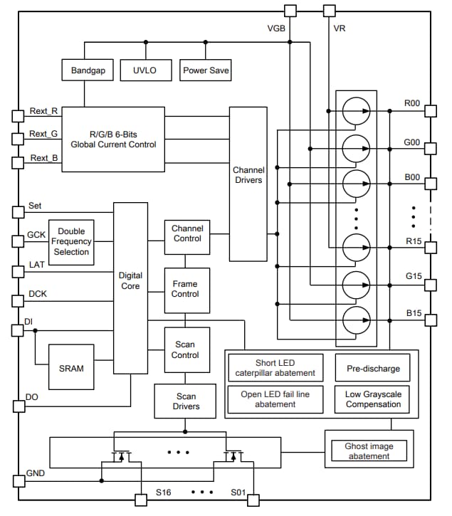 Block Diagram - Diodes Incorporated AL5958Q 48-Channel Matrix LED Driver