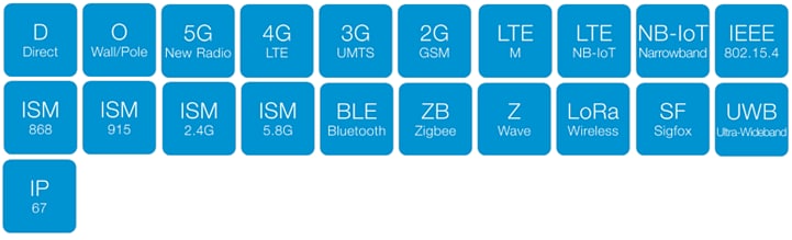 Chart - Siretta Delta 55 WB 5G/4G Terminal-Mount Dipole Antenna