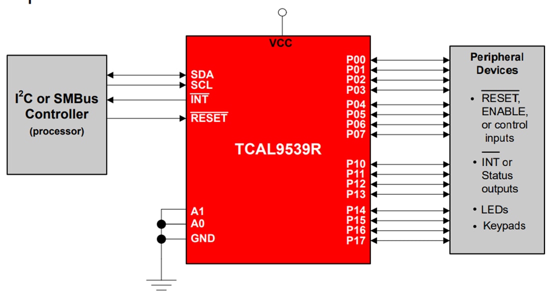Schematic - Texas Instruments TCAL9539R/TCAL9539R-Q1 I2C-Bus/SMBus I/O Expander