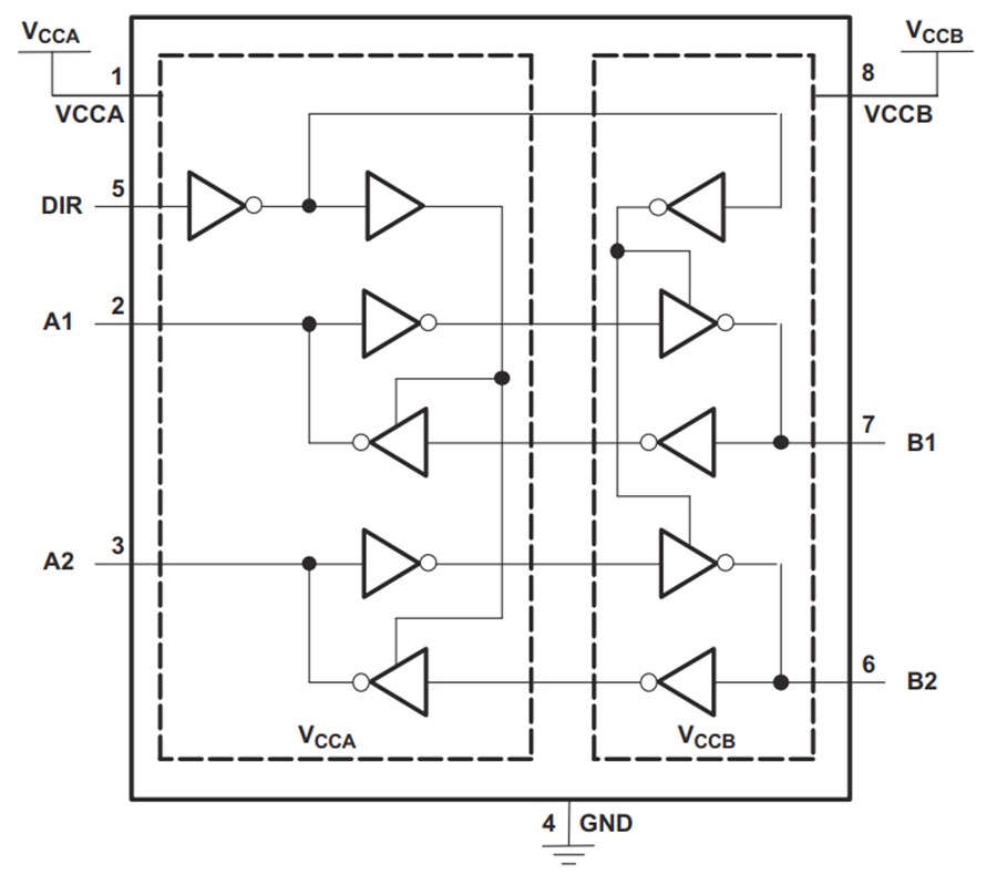 Block Diagram - Texas Instruments SN74AVCH2T45 Dual-Supply Bus Transceiver