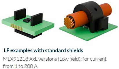 Infographic - Melexis MLX91218 Low Field IMC-Hall® Current Sensor