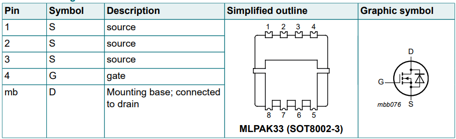 Chart - Nexperia BUK7Q N-Channel MOSFET in MLPAK33-WF Package
