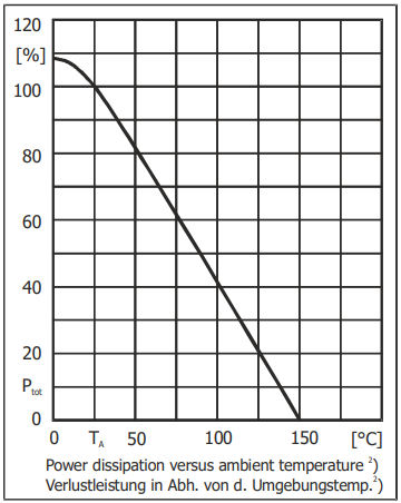Performance Graph - Diotec Semiconductor BC846PN General-Purpose NPN+PNP Transistor