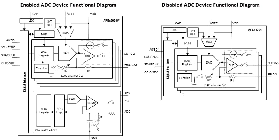 Block Diagram - Texas Instruments AFE53004W Smart Analog Front Ends (AFEs)